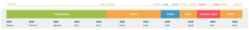 2026-2027 Umre Sezon Takvimi