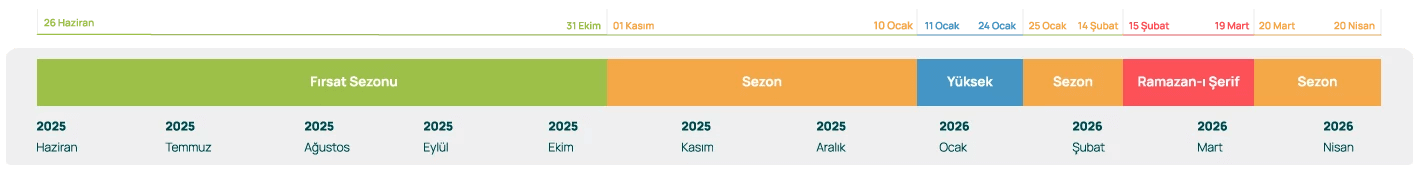 2025-2026 Umre Sezon Takvimi