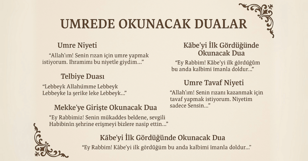 Umre Ziyaretinde Okunacak Dualar ve Anlamları: Eksiksiz Rehber